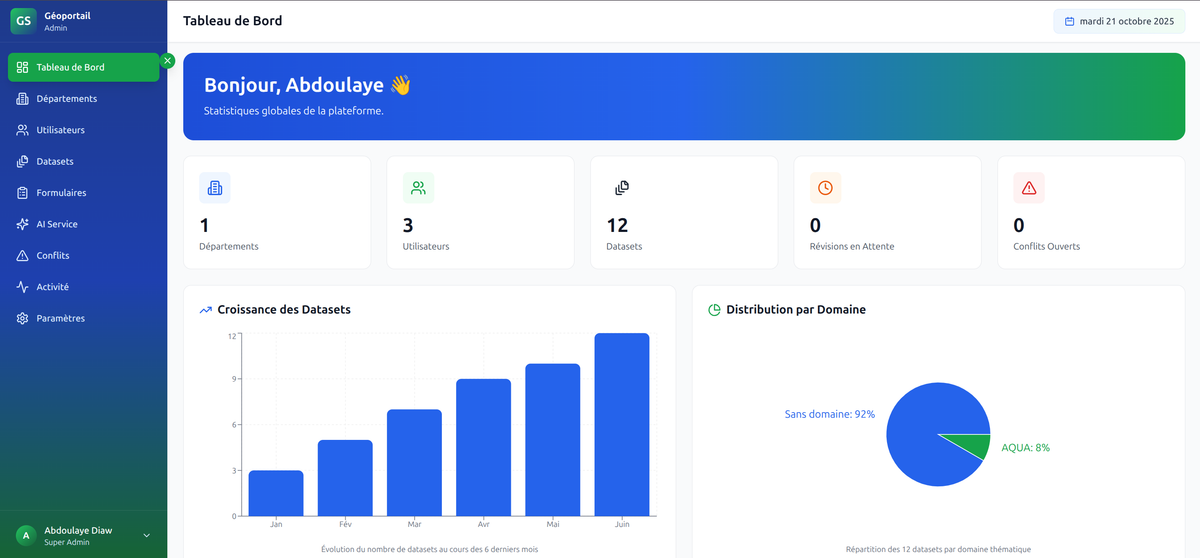 Fragmented Data Silos
