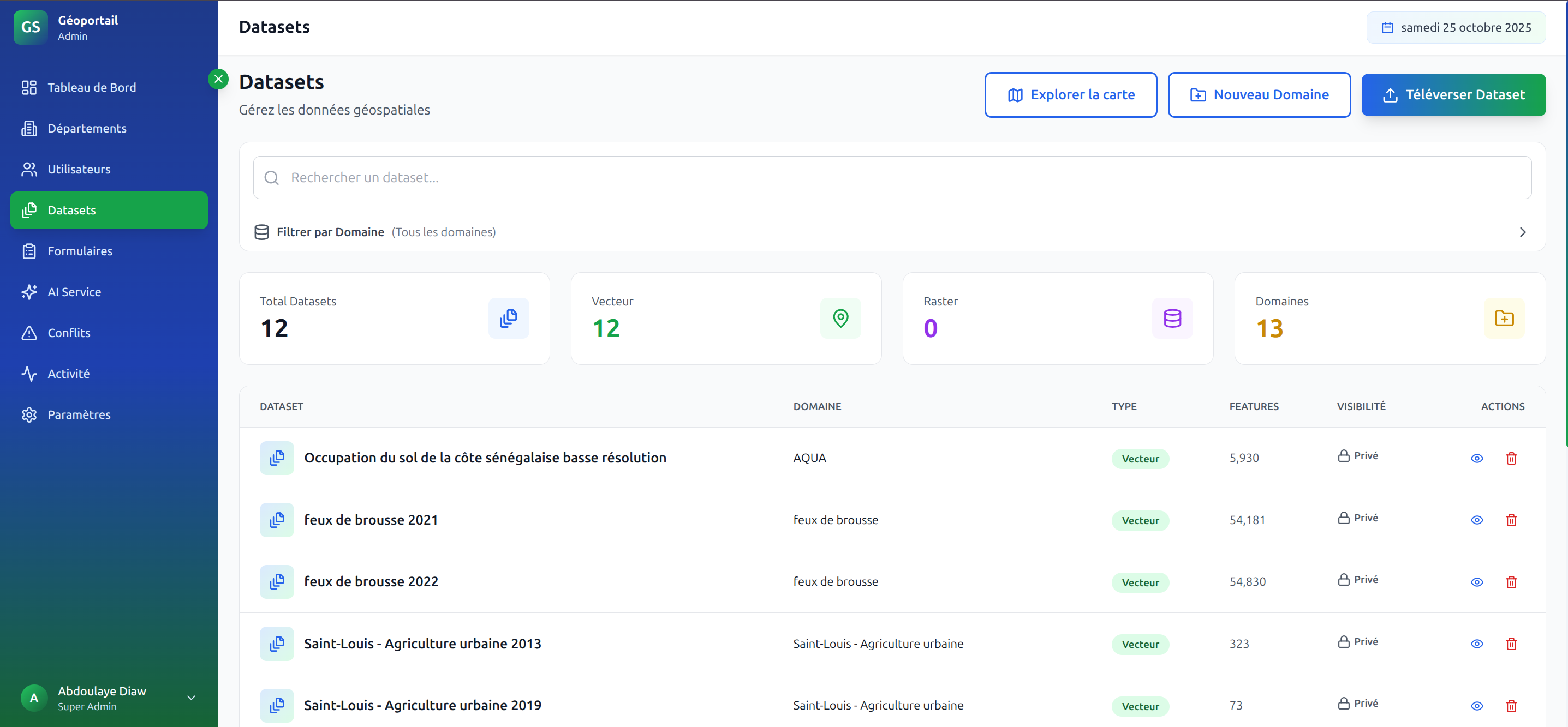 Ministry of Agriculture